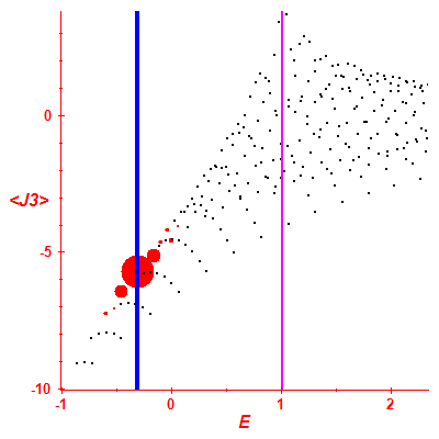 Peres lattice <J3>